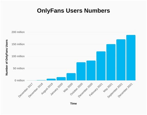 does onlyfans take a percentage|10 OnlyFans Statistics You Need to Know in 2024